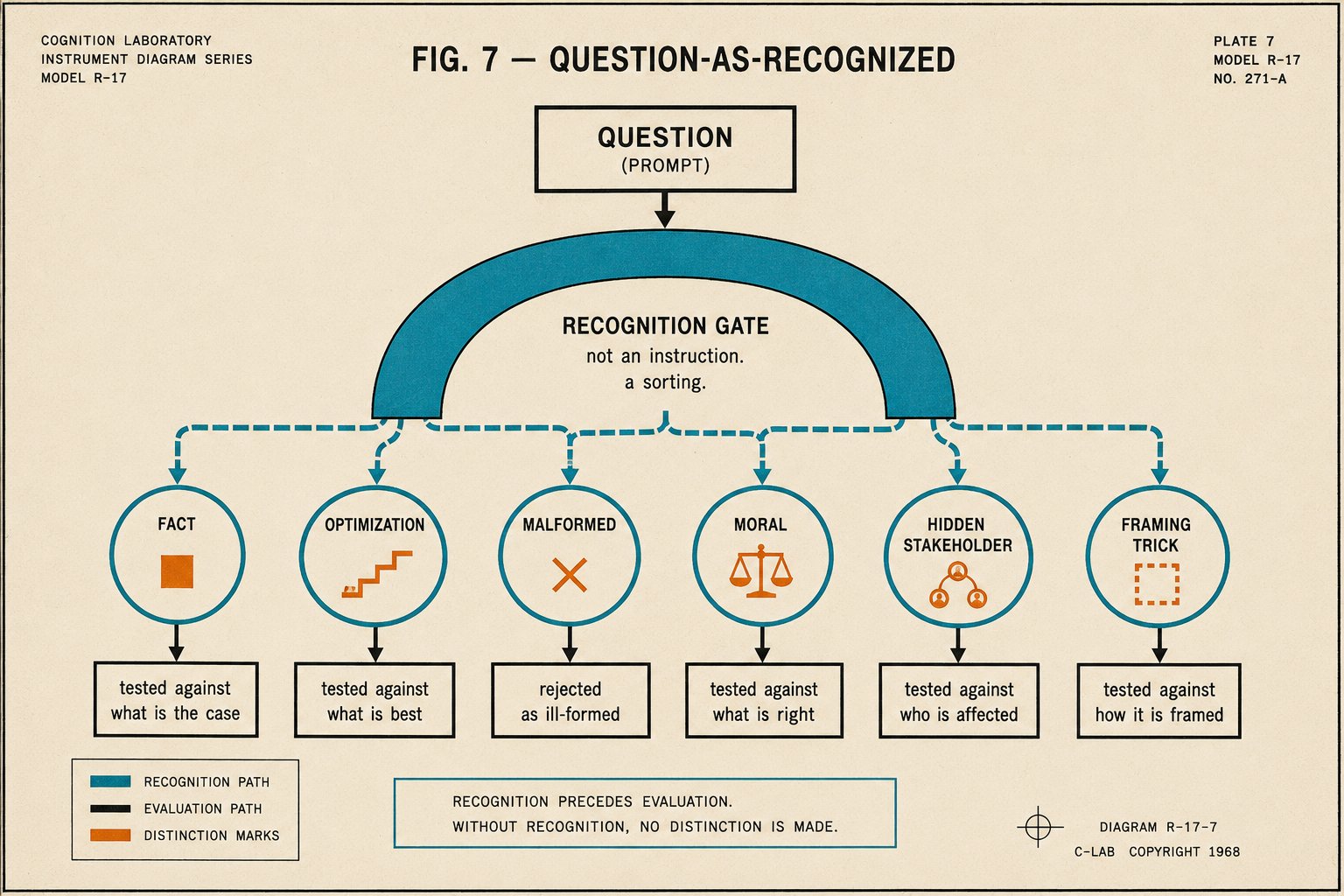SCHEMA diagram of recognition gating